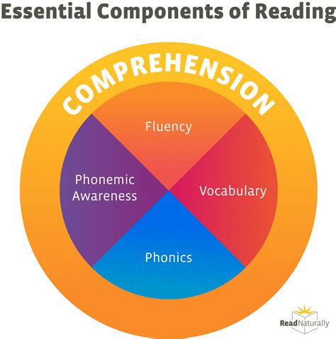 Grade 2 Reading Foundations Essential Elements and “I 